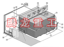 指接板烘干設(shè)備、指接板干燥設(shè)備、指接板烘干機(jī)、指接板干燥機(jī)、木工板烘干設(shè)備、木工板干燥設(shè)備...